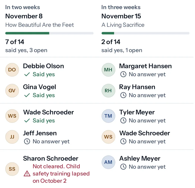 Who is serving on the next Sundays: how many people said yes, and each volunteer’s answer. Margaret Hansen has no answer yet for November 15.